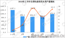 2018年全国包装饮用水类产量同比增长9.48%